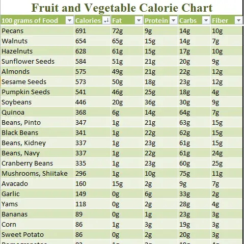 Indian Nutrition Chart