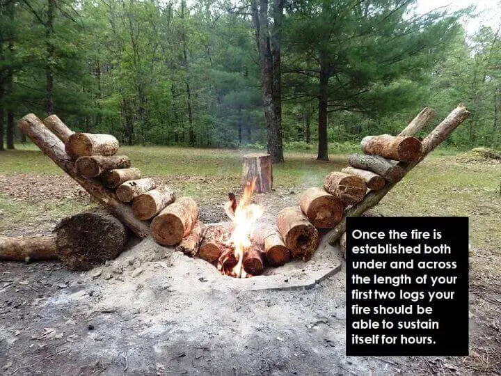 How To Build A Self Feeding Fire That Lasts All Night