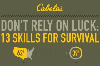 13 Skills For Survival