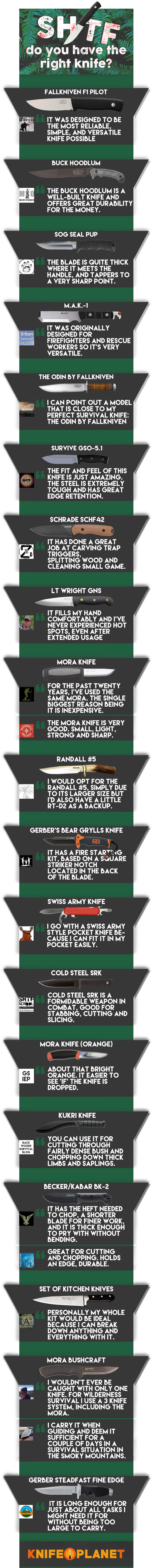23 Survival Experts Share Their Knife Of Choice