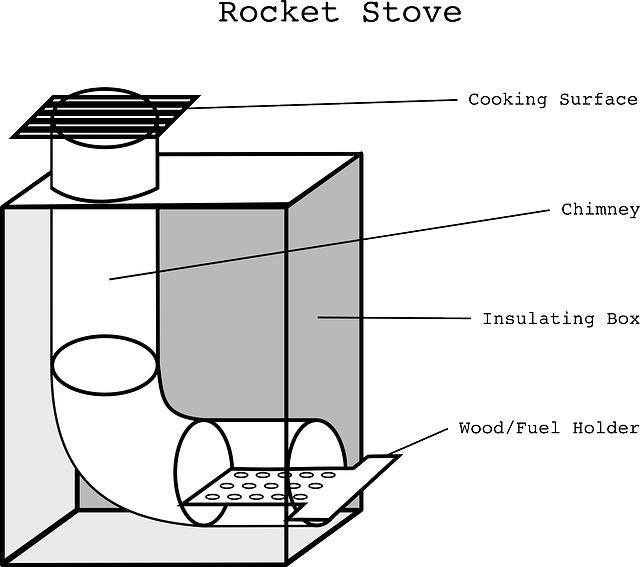ROCKET STOVE CONCEPT