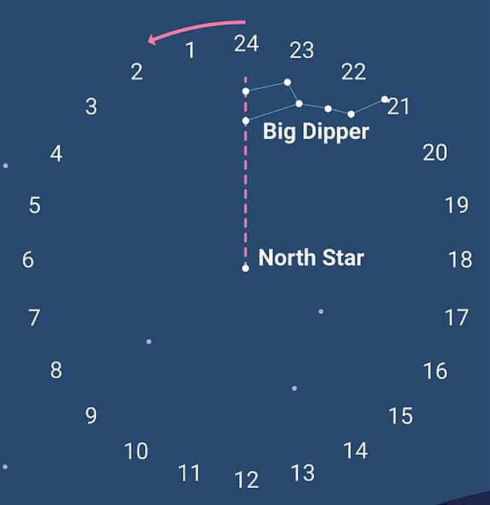 Big Dipper Clock