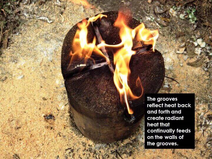 Canadian Candle Groove Importance