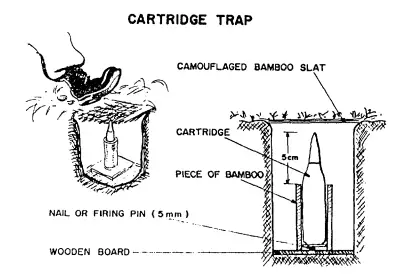 Cartridge Trap Diagram