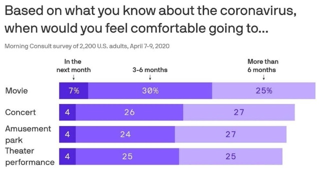 Coronavirus Morning Consult Survey