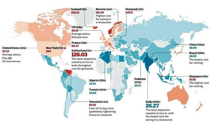 Living Comparison By Country