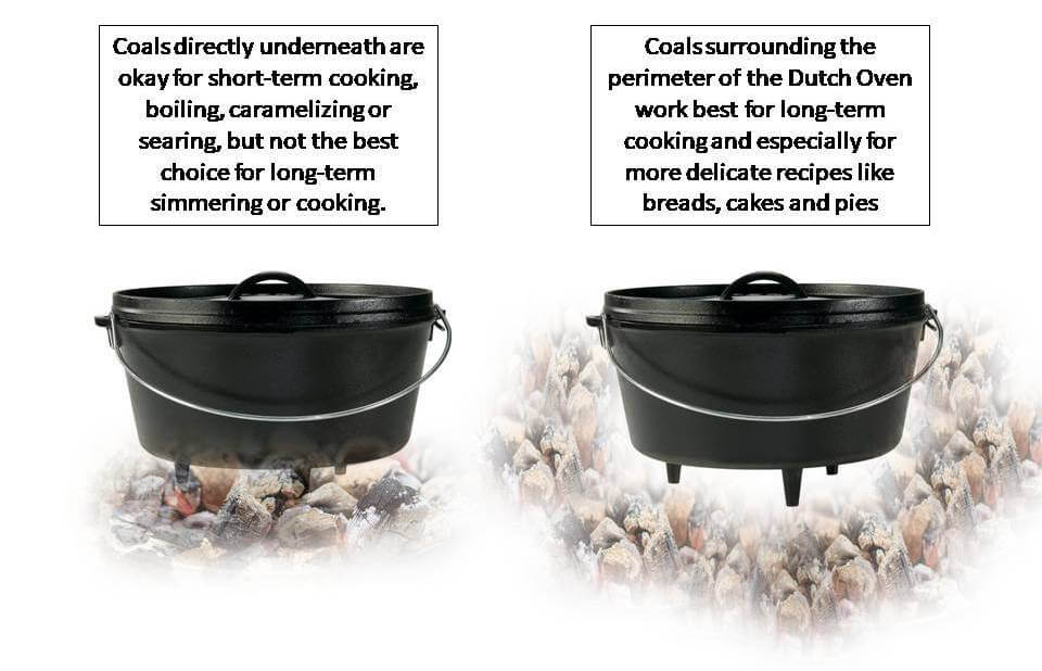 Dutch Oven Bottom Coal Placement