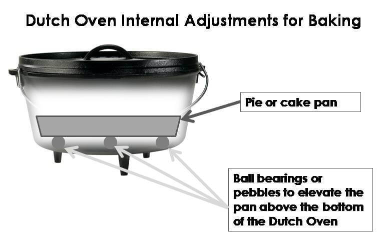 Dutch Oven Internal Adjustment Pan
