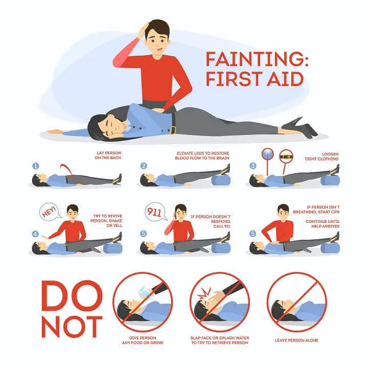Fainting First Aid Graphic