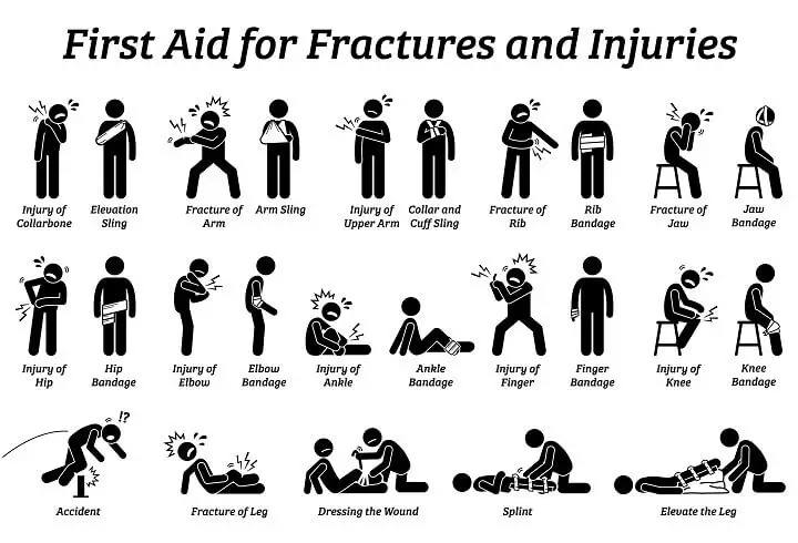 First Aid for Fractures and Injuries