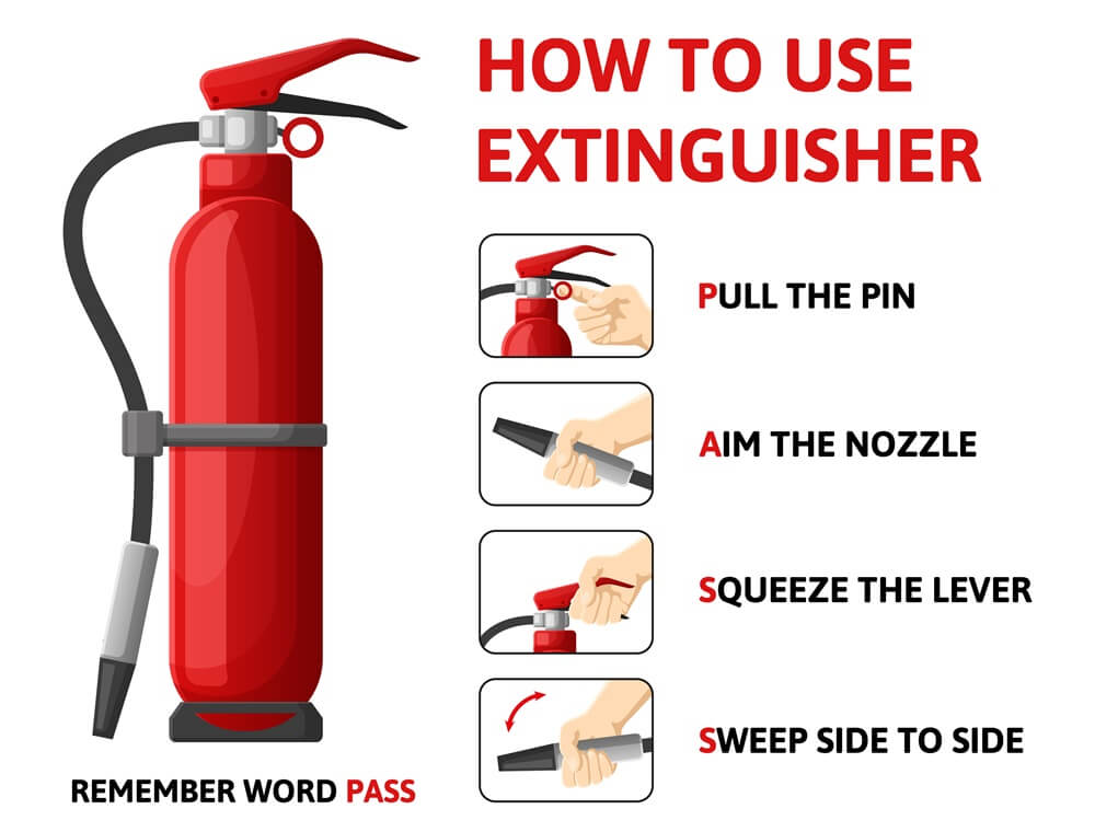 How to Use a Fire Extinguisher