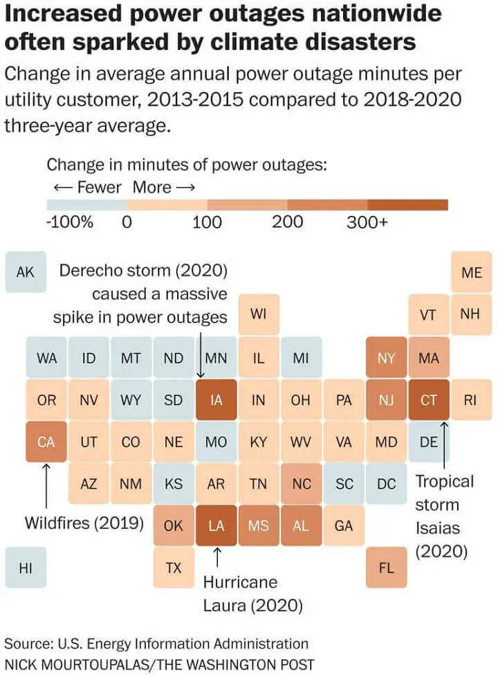 Increased Power Outages Graphic