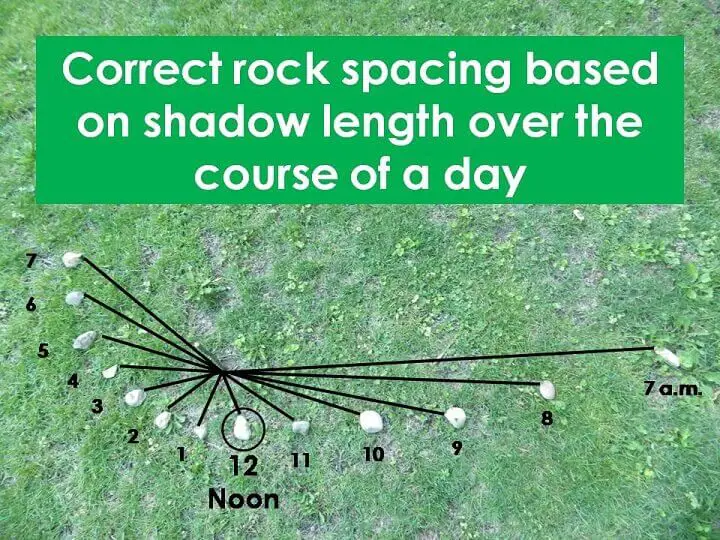 Rock Spacing and Shadow Length Times
