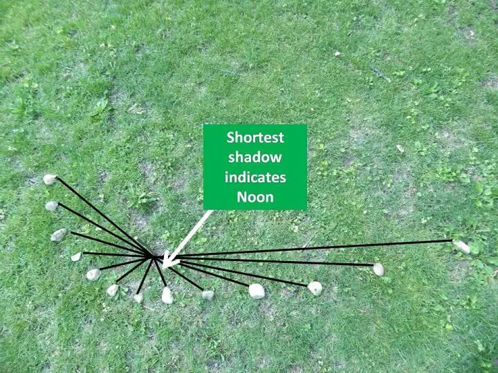 Shortest Shadow Indicates Noon
