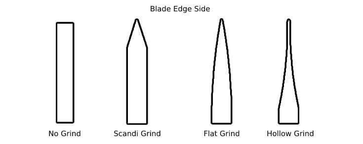 Types of Blade Edges
