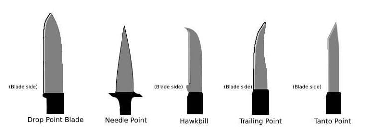 Types of Blades