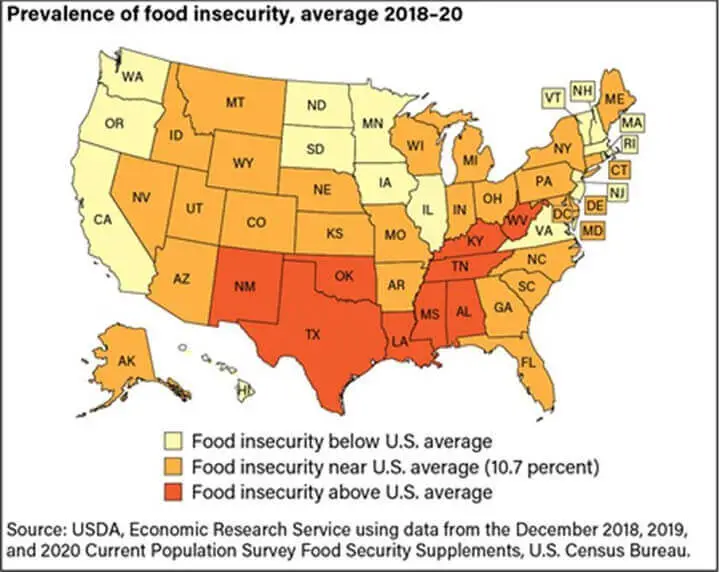 U.S. Food Insecurity Chart