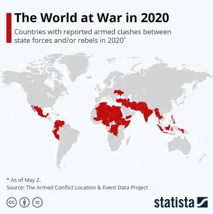 World At War In 2020